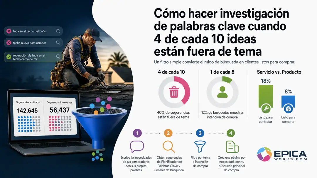 Cómo hacer keyword research si 4 de cada 10 ideas no sirven
