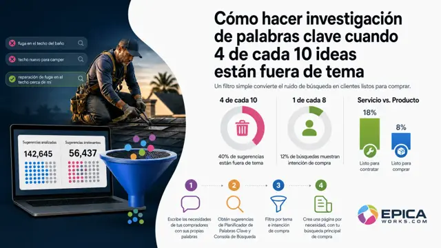 Cómo hacer keyword research si 4 de cada 10 ideas no sirven