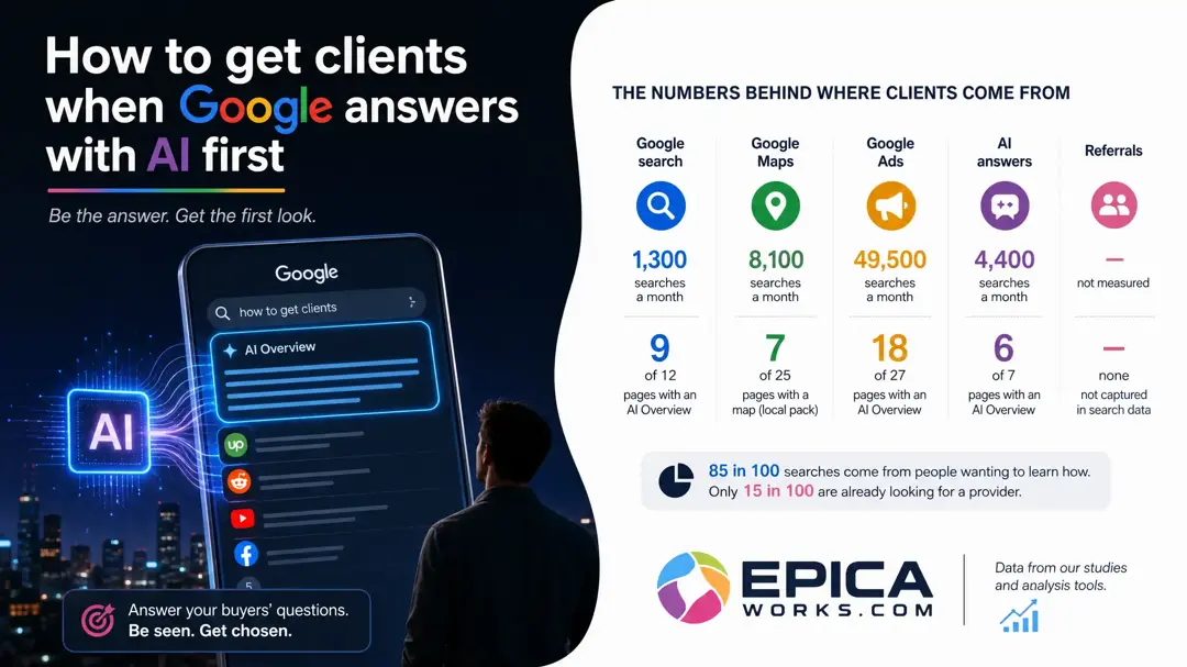 How to get clients when Google answers with AI first