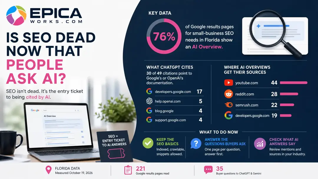 Is SEO Dead Now That People Ask AI?