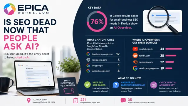Is SEO Dead Now That People Ask AI?