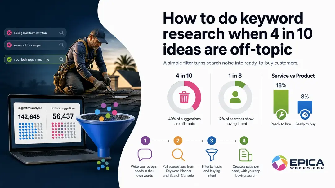 How to do keyword research when 4 in 10 ideas are off-topic