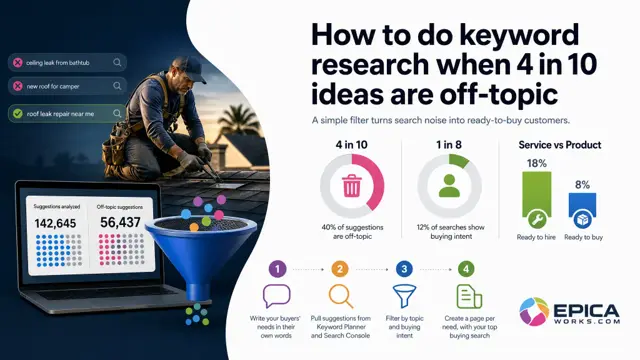 How to do keyword research when 4 in 10 ideas are off-topic
