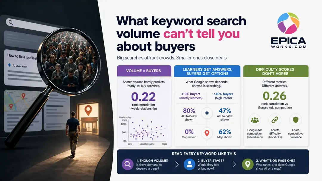What keyword search volume can't tell you about buyers