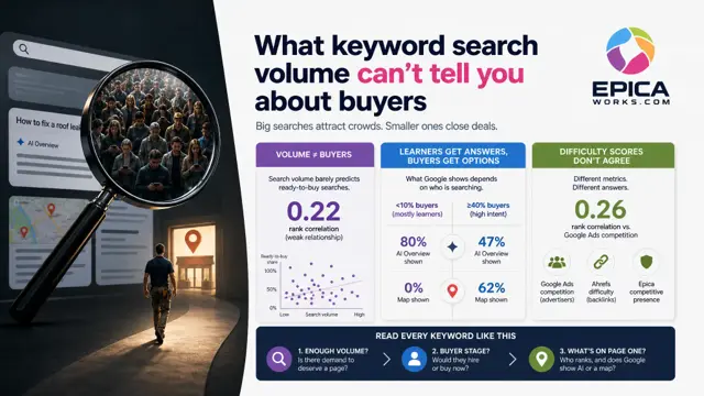 What keyword search volume can't tell you about buyers