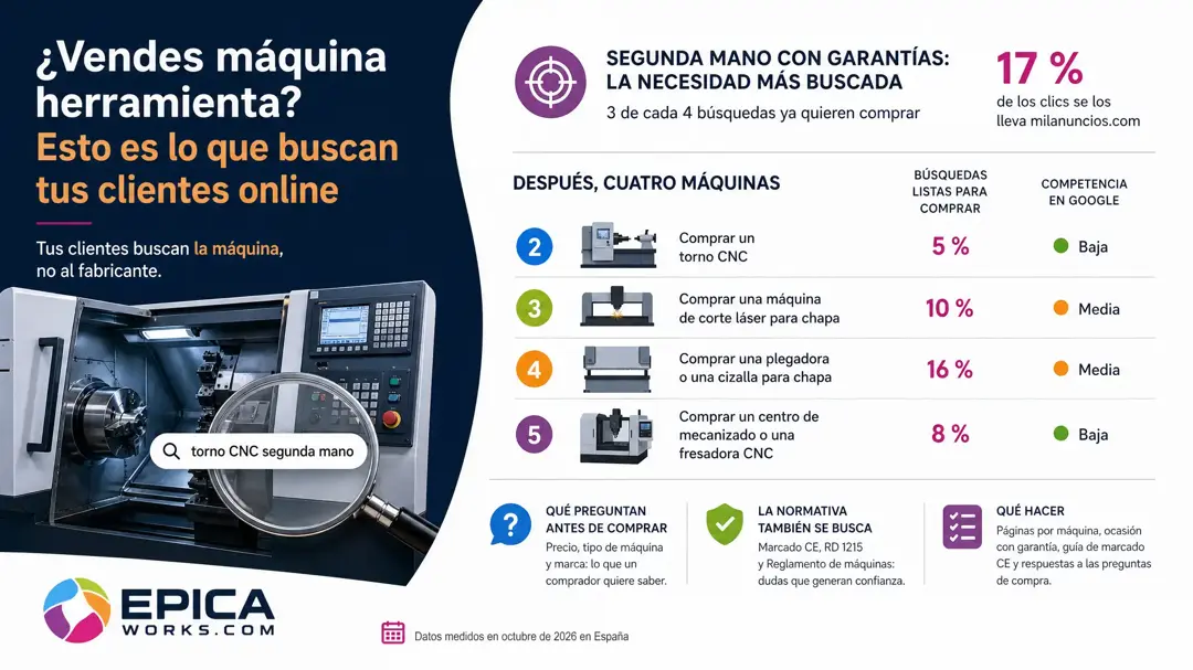Segunda mano, torno CNC y láser: las máquinas más buscadas