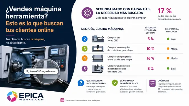 Segunda mano, torno CNC y láser: las máquinas más buscadas