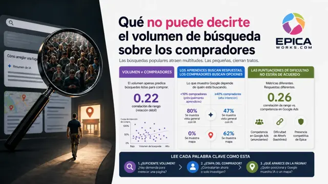 Lo que no te dice el volumen de las keywords sobre quién compra